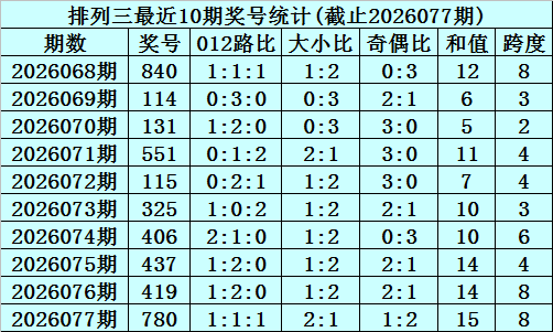 期大乐透专,家质合推荐,前区十码精,大发彩票,互动竞猜平台,大发娱乐,预测挑战,大发彩票APP下载