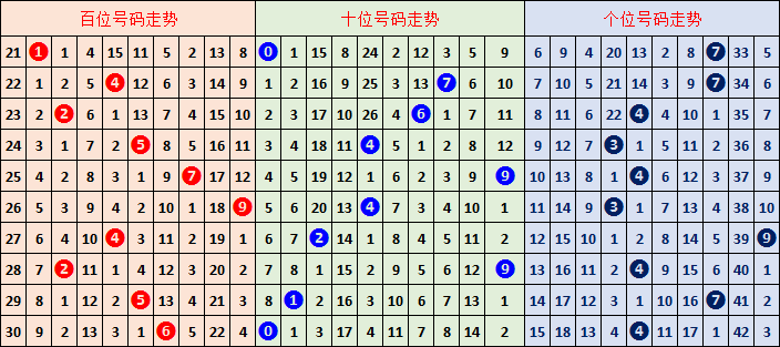 双色球专家,推荐红球胆,预测精准表,大发彩票,互动竞猜平台,大发娱乐,预测挑战,大发彩票APP下载