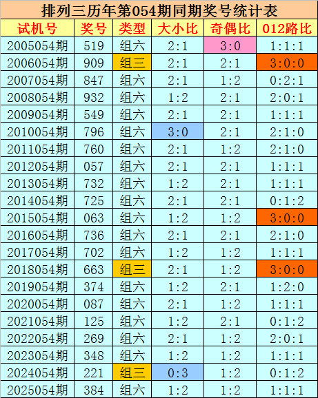 双色球专家,推荐红球胆,预测精准表,大发彩票,互动竞猜平台,大发娱乐,预测挑战,大发彩票APP下载