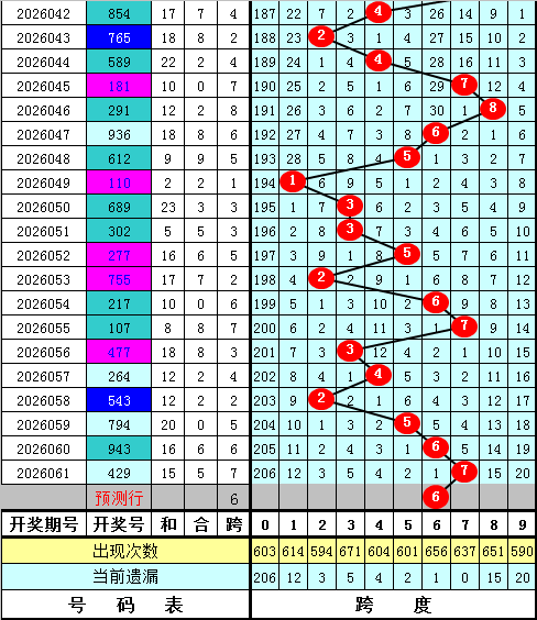 期排列,号码推荐,蔚建新质合,大发彩票,互动竞猜平台,大发娱乐,预测挑战,大发彩票APP下载