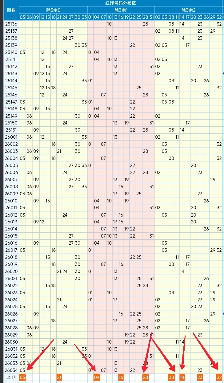排列三,年第,期专家推荐,大发彩票,互动竞猜平台,大发娱乐,预测挑战,大发彩票APP下载