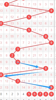期双色球专,家推荐号码,组合,大发彩票,互动竞猜平台,大发娱乐,预测挑战,大发彩票APP下载
