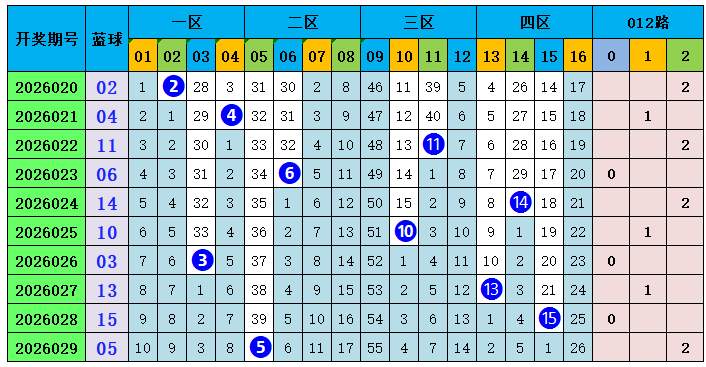 期双色球专,家推荐号码,组合,大发彩票,互动竞猜平台,大发娱乐,预测挑战,大发彩票APP下载