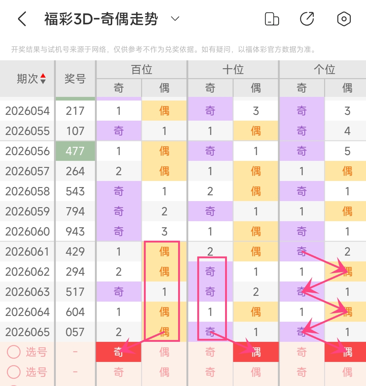 体彩排列三,期专家推荐,直选稳号,大发彩票,互动竞猜平台,大发娱乐,预测挑战,大发彩票APP下载