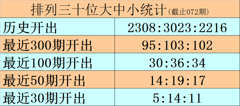 期双色球香,玉玉质合分,析推荐,大发彩票,互动竞猜平台,大发娱乐,预测挑战,大发彩票APP下载