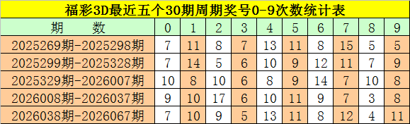 神秘彩谜,马年首期双,色球,大发彩票,互动竞猜平台,大发娱乐,预测挑战,大发彩票APP下载