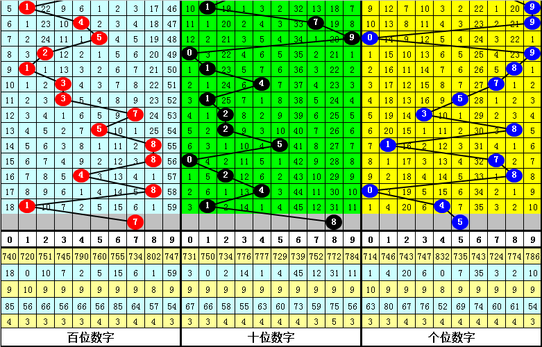 大乐透第,期小梁分析,质合前区十,大发彩票,互动竞猜平台,大发娱乐,预测挑战,大发彩票APP下载