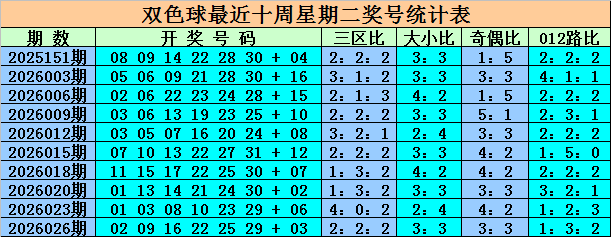 大乐透期号,专家推荐,钟馗看胆质,大发彩票,互动竞猜平台,大发娱乐,预测挑战,大发彩票APP下载