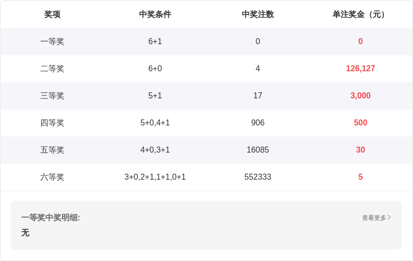 福彩,期专家残花,月预测推荐,大发彩票,互动竞猜平台,大发娱乐,预测挑战,大发彩票APP下载