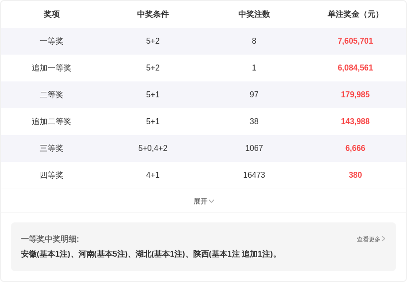 期大乐透专,家独胆推荐,分析,大发彩票,互动竞猜平台,大发娱乐,预测挑战,大发彩票APP下载