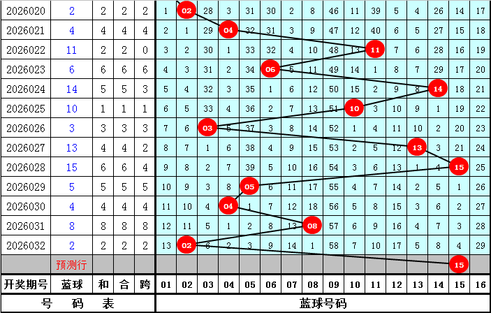 刘胜解析大,乐透,后三,大发彩票,互动竞猜平台,大发娱乐,预测挑战,大发彩票APP下载