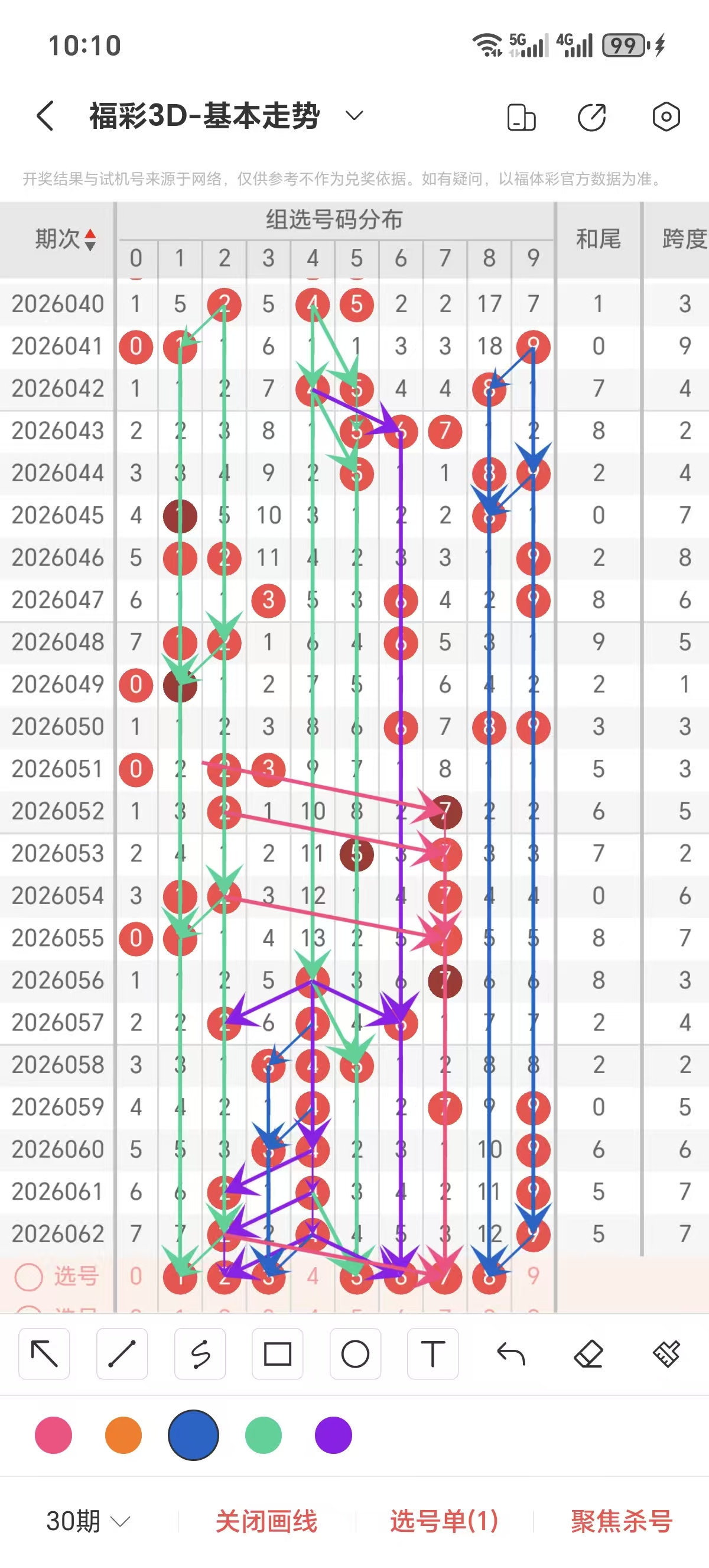 福彩,期小梁分析,质合前区十,大发彩票,互动竞猜平台,大发娱乐,预测挑战,大发彩票APP下载