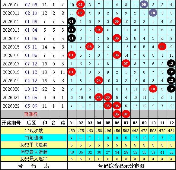 大乐透,期专家稳荐,一注前区十,大发彩票,互动竞猜平台,大发娱乐,预测挑战,大发彩票APP下载