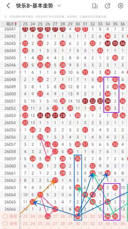果界霸主揭,大乐透,期精准后区,大发彩票,互动竞猜平台,大发娱乐,预测挑战,大发彩票APP下载