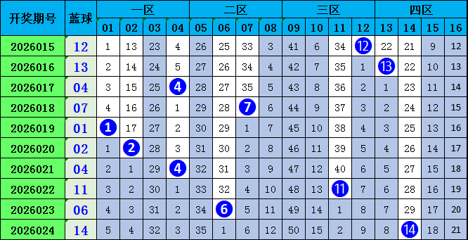 大乐透,期文承专家,质合分析推,大发彩票,互动竞猜平台,大发娱乐,预测挑战,大发彩票APP下载