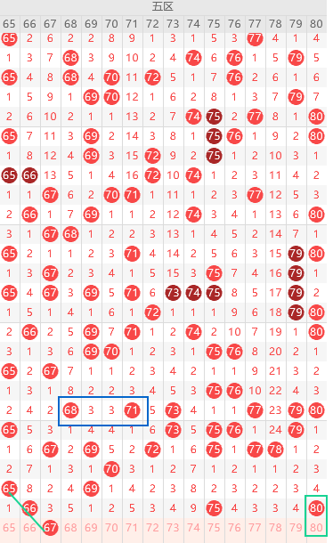 双色球第,期专家推荐,红蓝球杀码,大发彩票,互动竞猜平台,大发娱乐,预测挑战,大发彩票APP下载