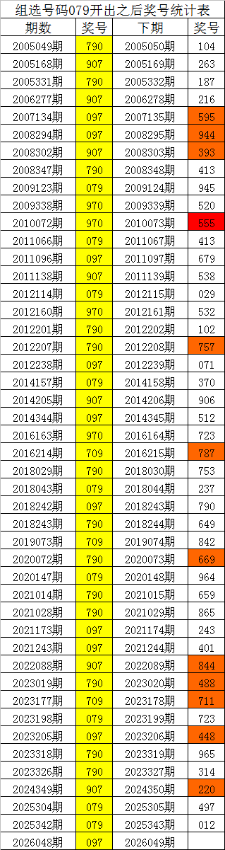 排列三第,期卧龙专家,质合分析推,大发彩票,互动竞猜平台,大发娱乐,预测挑战,大发彩票APP下载