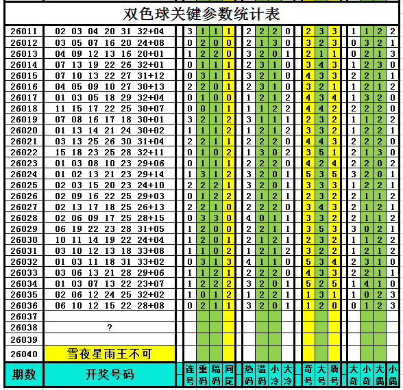 期福彩,专家独胆质,合分析推荐,大发彩票,互动竞猜平台,大发娱乐,预测挑战,大发彩票APP下载