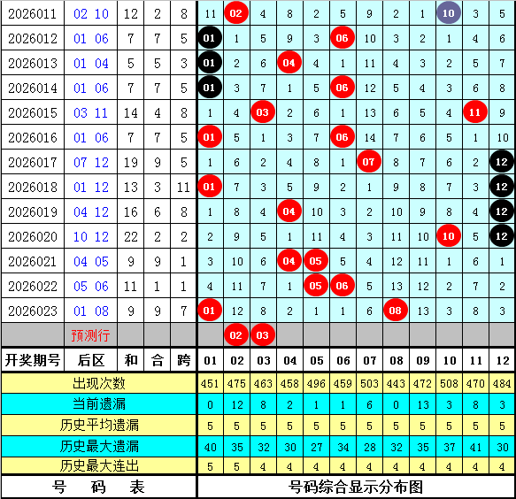 期福彩,专家独胆质,合分析推荐,大发彩票,互动竞猜平台,大发娱乐,预测挑战,大发彩票APP下载