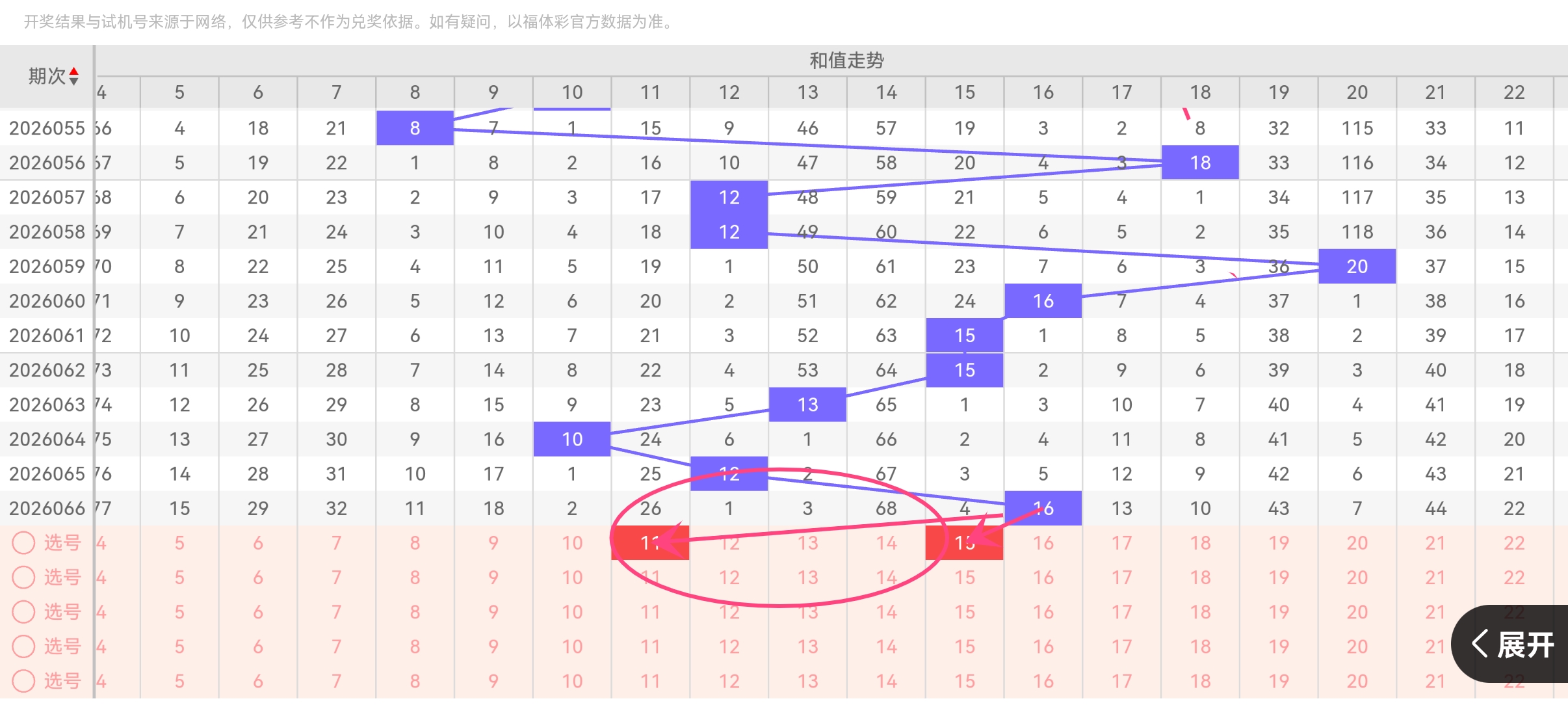 双色球,期号码解析,上期,大发彩票,互动竞猜平台,大发娱乐,预测挑战,大发彩票APP下载