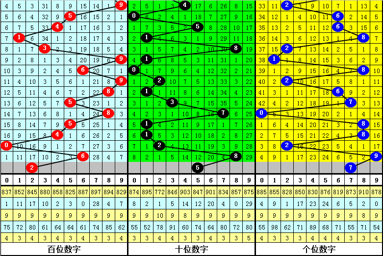 双色球,期号码解析,上期,大发彩票,互动竞猜平台,大发娱乐,预测挑战,大发彩票APP下载