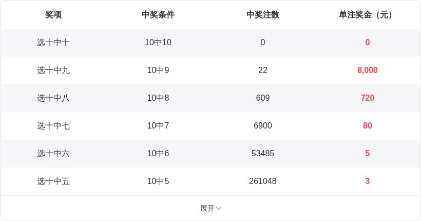 排列,期专家质合,分析推荐,大发彩票,互动竞猜平台,大发娱乐,预测挑战,大发彩票APP下载