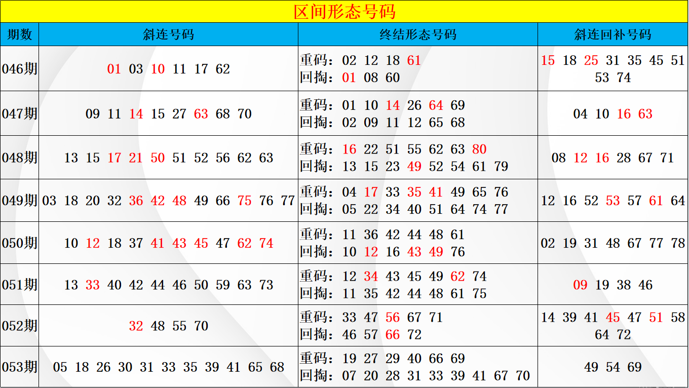 排列,期专家质合,分析推荐,大发彩票,互动竞猜平台,大发娱乐,预测挑战,大发彩票APP下载