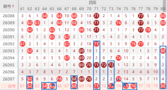 何政解析大,乐透,后区胆码,大发彩票,互动竞猜平台,大发娱乐,预测挑战,大发彩票APP下载
