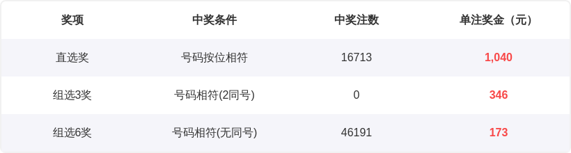 福彩,期专家预测,定位直选及,大发彩票,互动竞猜平台,大发娱乐,预测挑战,大发彩票APP下载