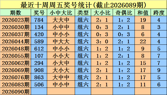 大乐透,期专家胆码,推荐分析,大发彩票,互动竞猜平台,大发娱乐,预测挑战,大发彩票APP下载