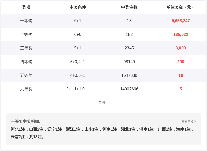 大乐透,期专家胆码,推荐分析,大发彩票,互动竞猜平台,大发娱乐,预测挑战,大发彩票APP下载