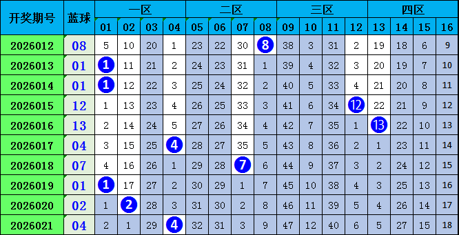 期福彩,专家质合推,荐分析,大发彩票,互动竞猜平台,大发娱乐,预测挑战,大发彩票APP下载