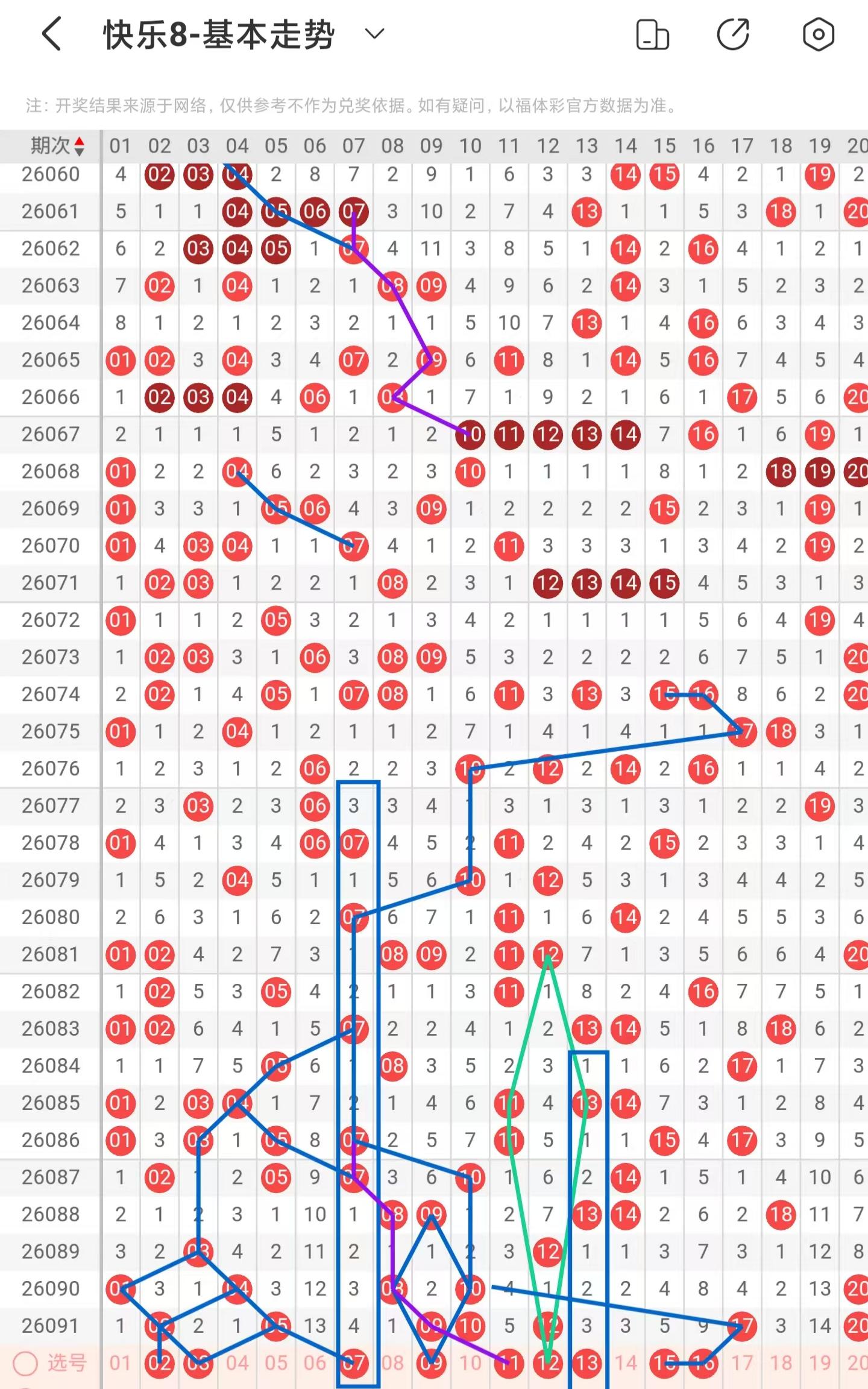 王重明双色,红球,预测,大发彩票,互动竞猜平台,大发娱乐,预测挑战,大发彩票APP下载