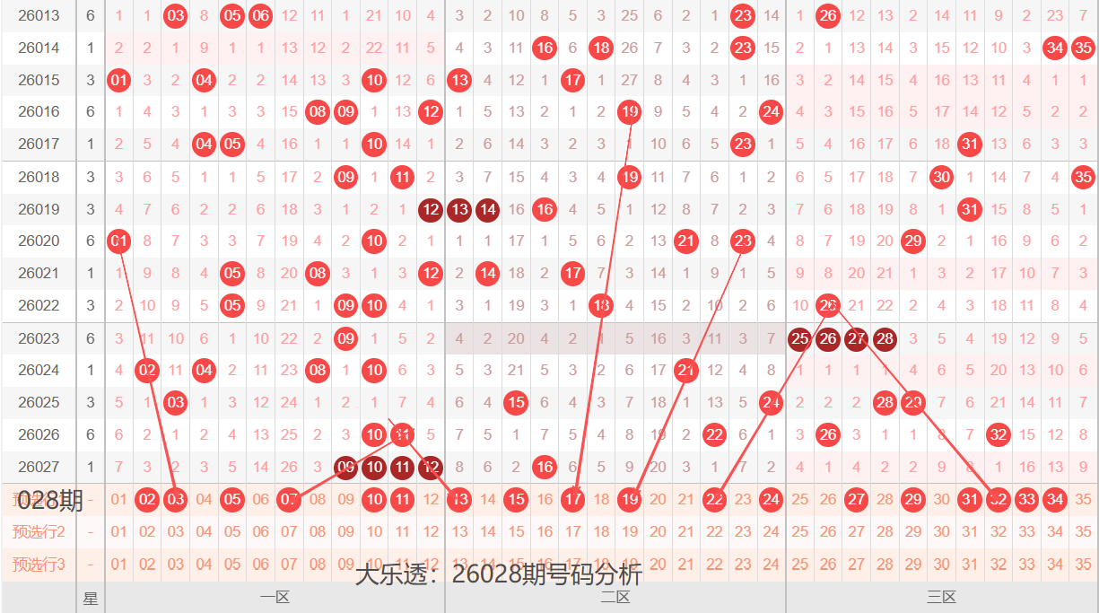 期福彩,专家质合推,荐分析,大发彩票,互动竞猜平台,大发娱乐,预测挑战,大发彩票APP下载