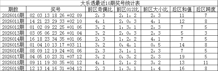 福彩,期狼牙胆码,解析及定位,大发彩票,互动竞猜平台,大发娱乐,预测挑战,大发彩票APP下载