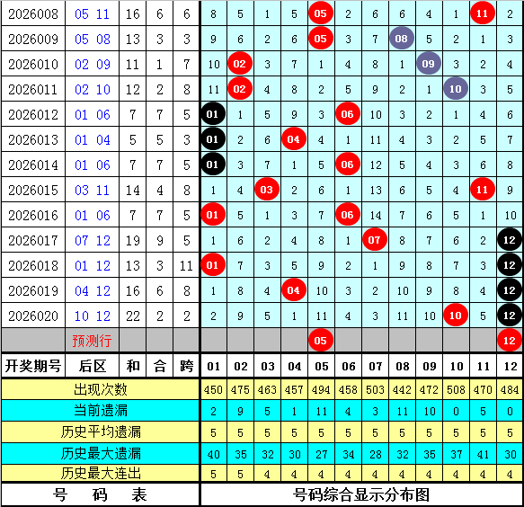 推荐,排列三,期黎先生分,大发彩票,互动竞猜平台,大发娱乐,预测挑战,大发彩票APP下载