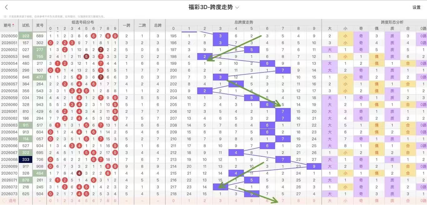 推荐,排列三,期黎先生分,大发彩票,互动竞猜平台,大发娱乐,预测挑战,大发彩票APP下载