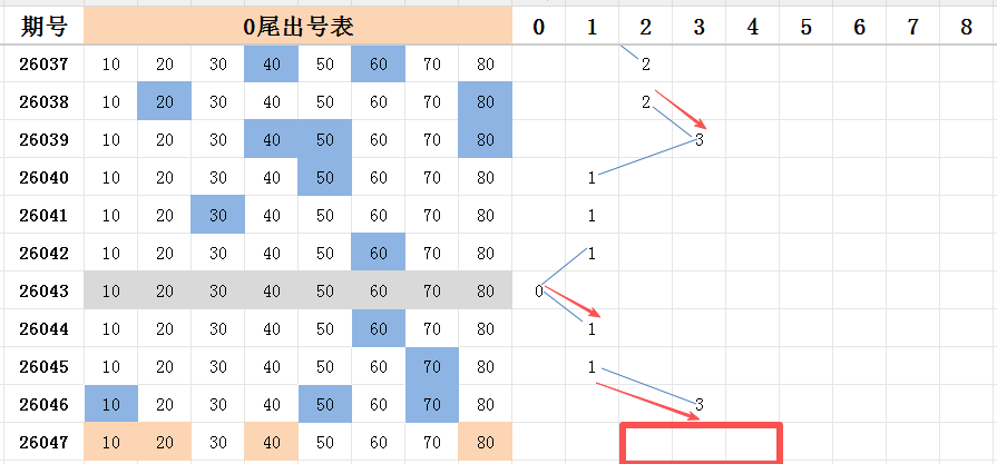 南华天解析,大乐透,精选,大发彩票,互动竞猜平台,大发娱乐,预测挑战,大发彩票APP下载