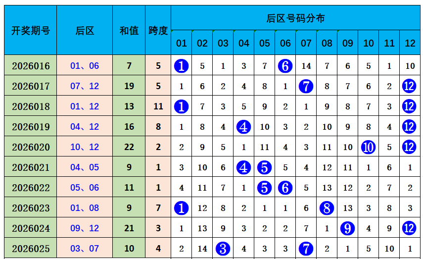 大乐透,期专家红球,独胆质合分,大发彩票,互动竞猜平台,大发娱乐,预测挑战,大发彩票APP下载