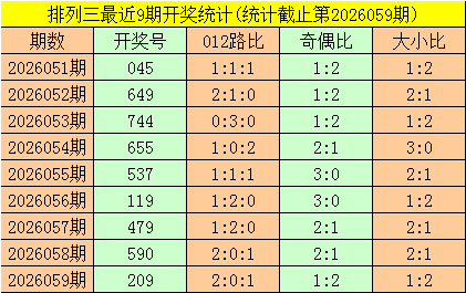 期双色球专,家红,胆码推荐,大发彩票,互动竞猜平台,大发娱乐,预测挑战,大发彩票APP下载