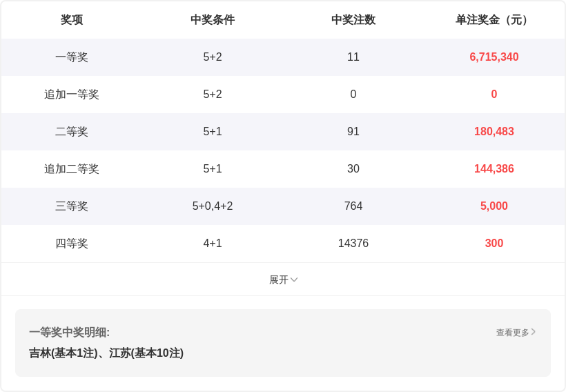 福彩,期专家推荐,号直选分析,大发彩票,互动竞猜平台,大发娱乐,预测挑战,大发彩票APP下载
