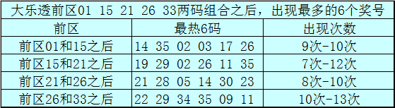 福彩,期狼牙胆码,解析,大发彩票,互动竞猜平台,大发娱乐,预测挑战,大发彩票APP下载