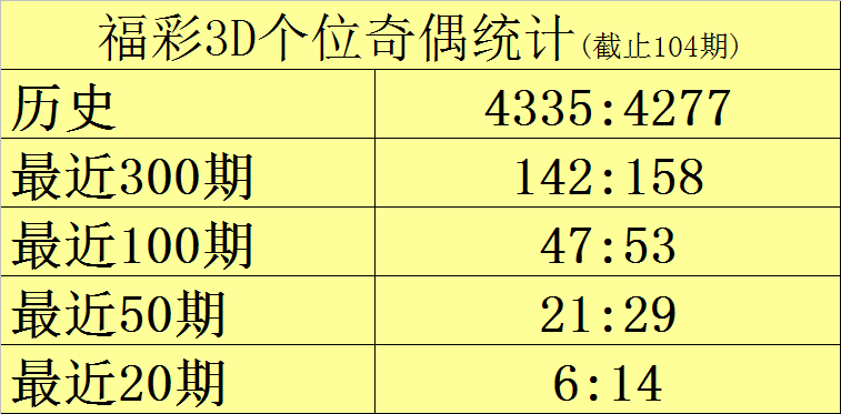 福彩,期一机穷鬼,专家质合推,大发彩票,互动竞猜平台,大发娱乐,预测挑战,大发彩票APP下载