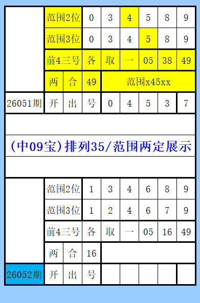 福彩,期专家推荐,和值走势及,大发彩票,互动竞猜平台,大发娱乐,预测挑战,大发彩票APP下载