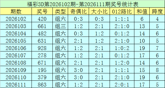 体彩排三,期专家质合,推荐,大发彩票,互动竞猜平台,大发娱乐,预测挑战,大发彩票APP下载