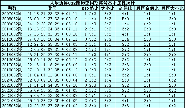 大乐透,期专家推荐,后区五胆,大发彩票,互动竞猜平台,大发娱乐,预测挑战,大发彩票APP下载