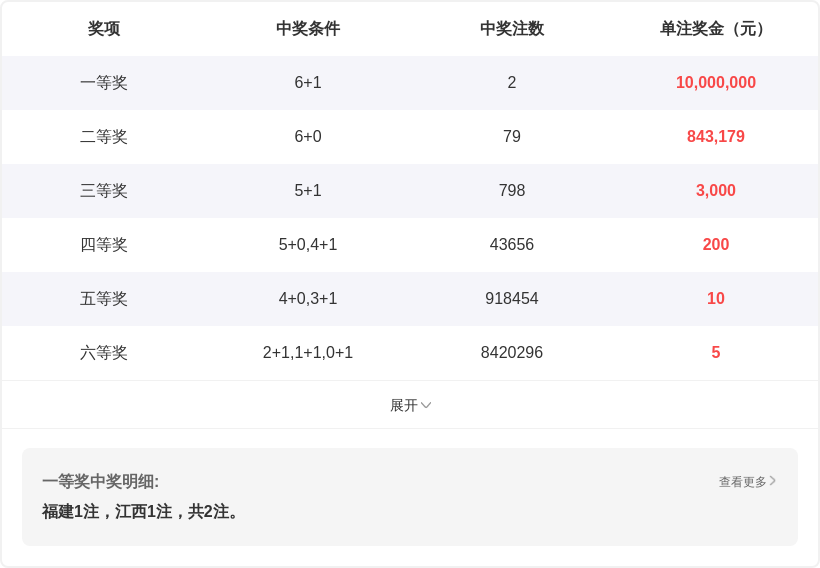 期排列,专家推荐,质合分析前,大发彩票,互动竞猜平台,大发娱乐,预测挑战,大发彩票APP下载