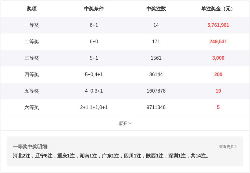 大乐透,期专家质合,分析推荐,大发彩票,互动竞猜平台,大发娱乐,预测挑战,大发彩票APP下载