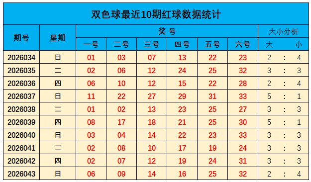 林洪涛双色,上期中蓝球,本期精心分,大发彩票,互动竞猜平台,大发娱乐,预测挑战,大发彩票APP下载