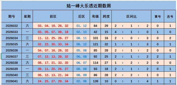 期大乐透红,球独胆专家,质合分析推,大发彩票,互动竞猜平台,大发娱乐,预测挑战,大发彩票APP下载